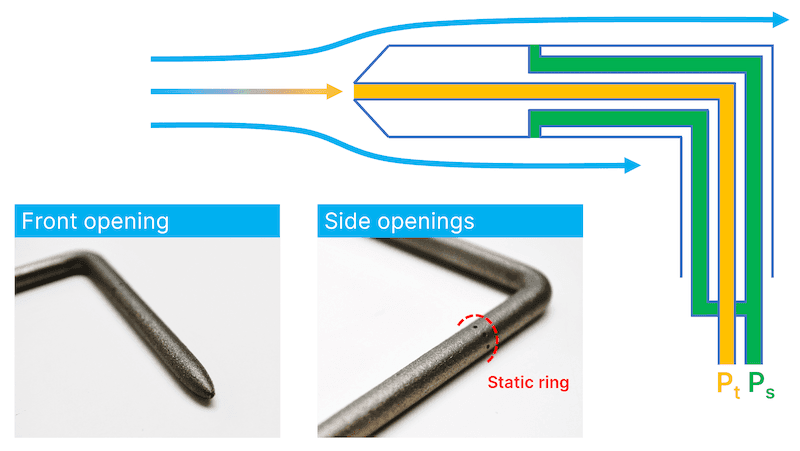 Close up shots of the front and side openings of a pitot tube and a cross sectional diagram showing how a pitot tube works
